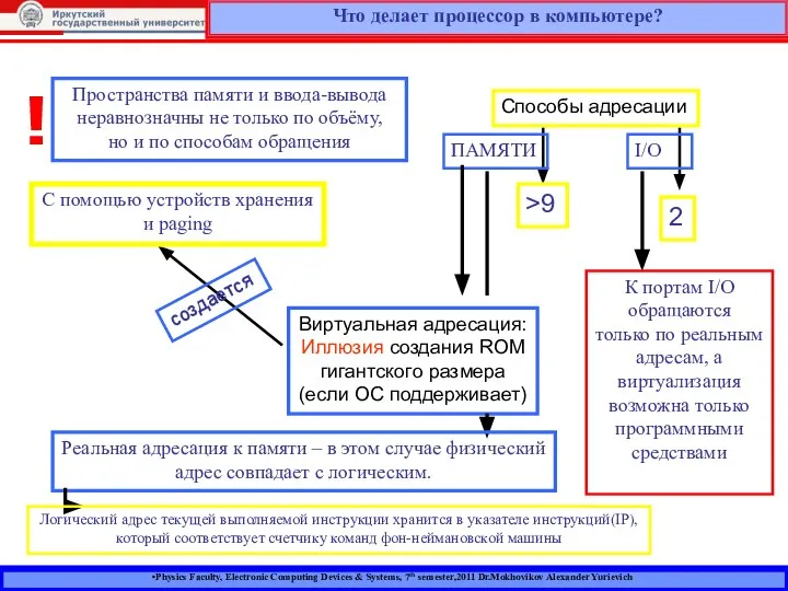 Пространства памяти и ввода-вывода неравнозначны не только по объёму, но и