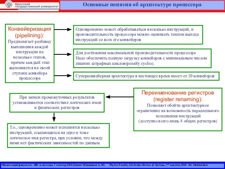 Физический факультет, ЭВУ и системы, 7 семестр,2010 Доцент Моховиков А..Ю. Physics