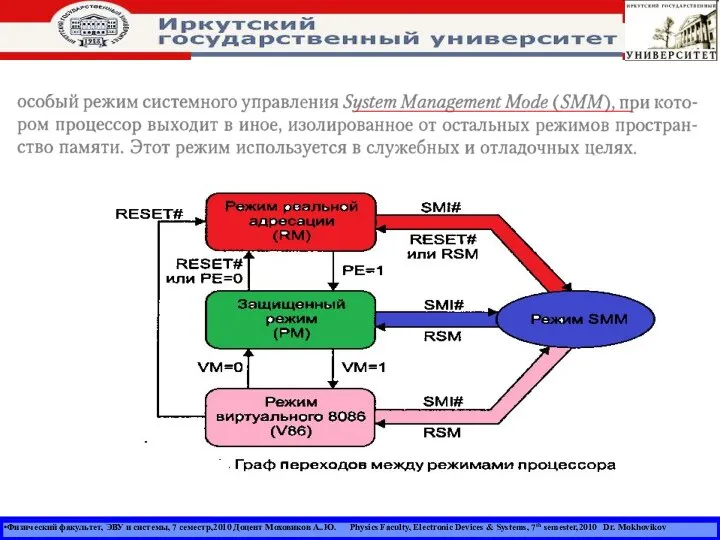 Физический факультет, ЭВУ и системы, 7 семестр,2010 Доцент Моховиков А..Ю. Physics