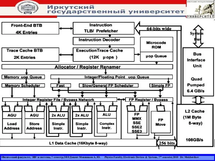 Физический факультет, ЭВУ и системы, 7 семестр,2010 Доцент Моховиков А..Ю. Physics