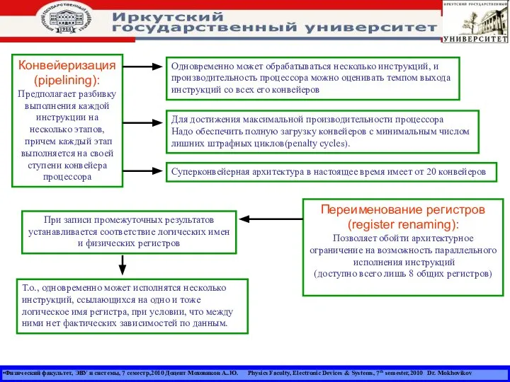 Физический факультет, ЭВУ и системы, 7 семестр,2010 Доцент Моховиков А..Ю. Physics