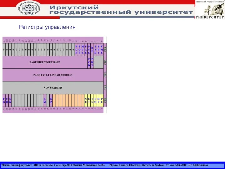 Физический факультет, ЭВУ и системы, 7 семестр,2010 Доцент Моховиков А..Ю. Physics