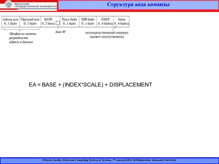 Physics Faculty, Electronic Computing Devices & Systems, 7th semester,2011 Dr.Mokhovikov Alexander