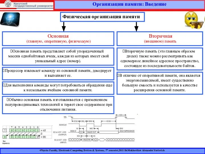 Физическая организация памяти Основная (главную, оперативную, физическую) Вторичная (внешнюю) память Организация