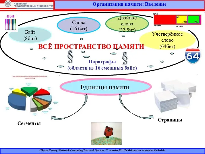 Единицы памяти Байт (8бит) Слово (16 бит) Двойное слово (32 бит)