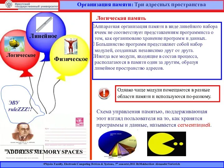 Логическое Линейное Физическое ADDRESS MEMORY SPACES ЭВУ ruleZZZ!! Организация памяти: Три