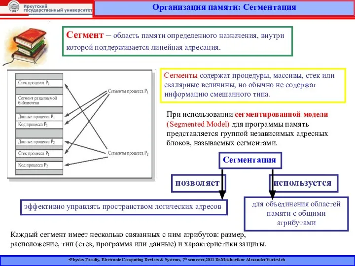 Physics Faculty, Electronic Computing Devices & Systems, 7th semester,2011 Dr.Mokhovikov Alexander