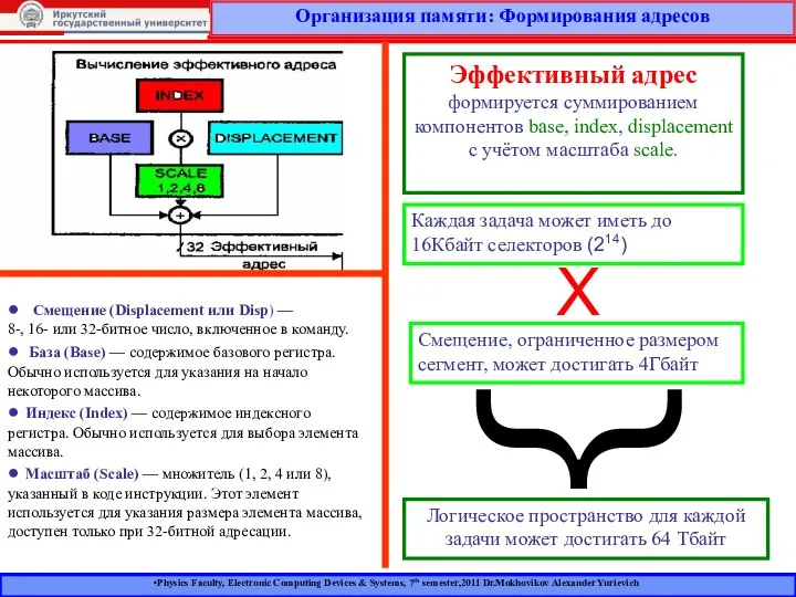 Организация памяти: Формирования адресов Physics Faculty, Electronic Computing Devices & Systems,