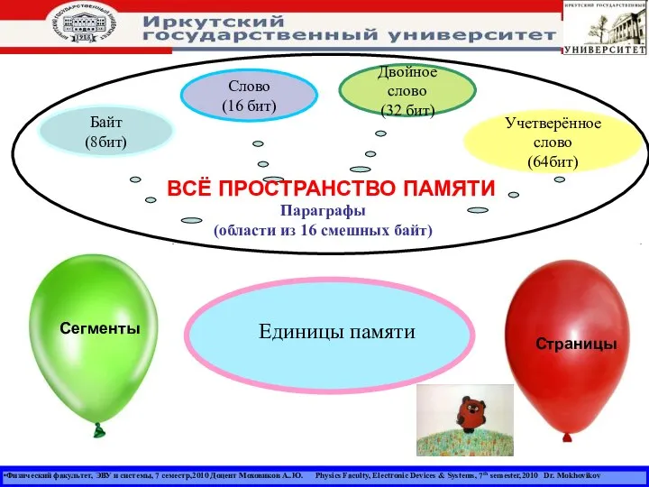 Физический факультет, ЭВУ и системы, 7 семестр,2010 Доцент Моховиков А..Ю. Physics