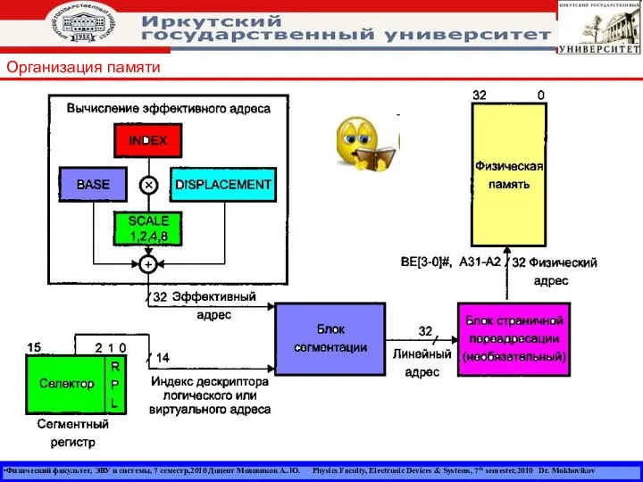 Физический факультет, ЭВУ и системы, 7 семестр,2010 Доцент Моховиков А..Ю. Physics