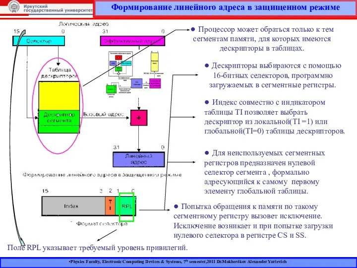 Формирование линейного адреса в защищенном режиме Physics Faculty, Electronic Computing Devices