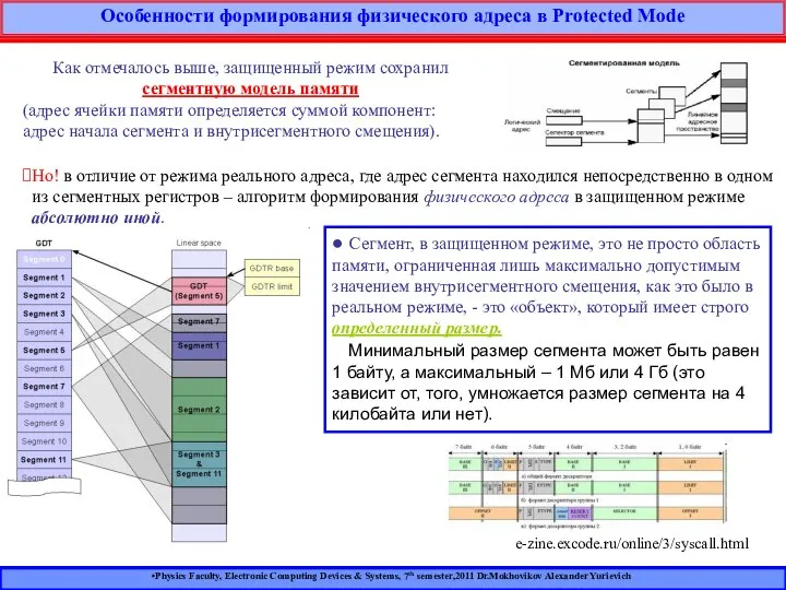 Особенности формирования физического адреса в Protected Mode Physics Faculty, Electronic Computing