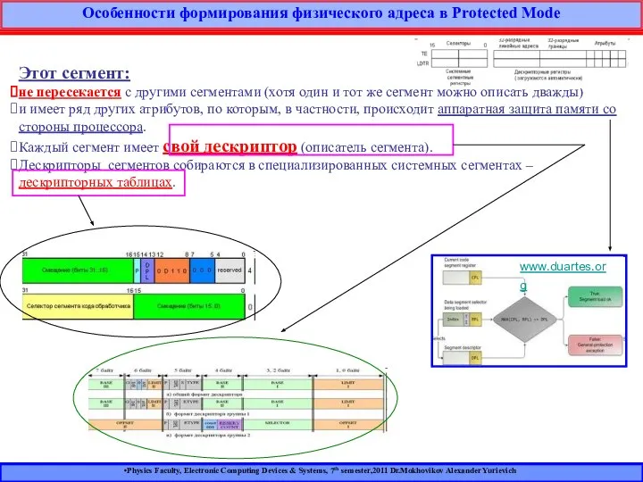 Особенности формирования физического адреса в Protected Mode Physics Faculty, Electronic Computing