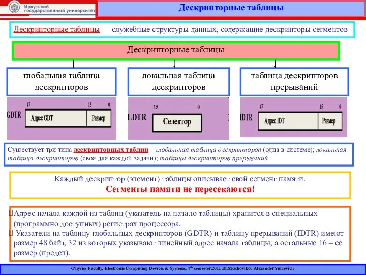 Дескрипторные таблицы Physics Faculty, Electronic Computing Devices & Systems, 7th semester,2011