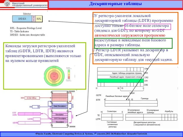 Physics Faculty, Electronic Computing Devices & Systems, 7th semester,2011 Dr.Mokhovikov Alexander