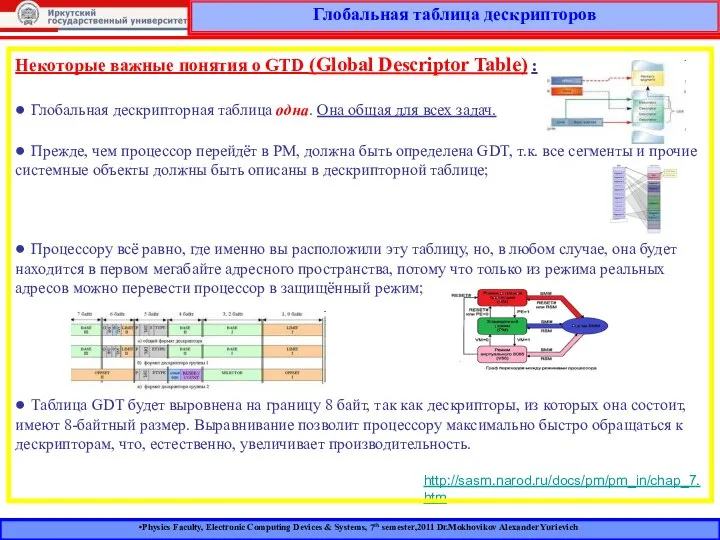 Physics Faculty, Electronic Computing Devices & Systems, 7th semester,2011 Dr.Mokhovikov Alexander