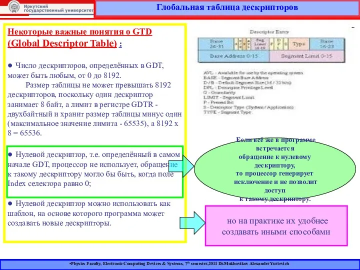 Physics Faculty, Electronic Computing Devices & Systems, 7th semester,2011 Dr.Mokhovikov Alexander