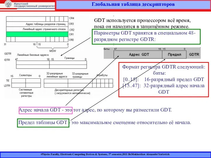 Physics Faculty, Electronic Computing Devices & Systems, 7th semester,2011 Dr.Mokhovikov Alexander