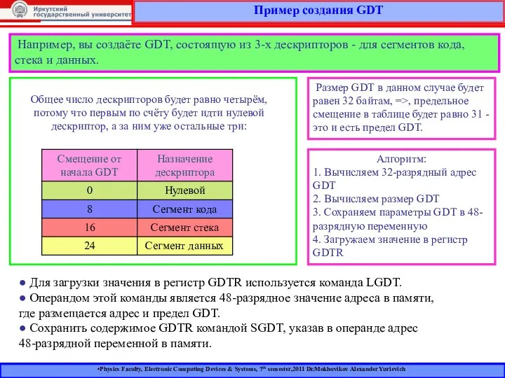 Physics Faculty, Electronic Computing Devices & Systems, 7th semester,2011 Dr.Mokhovikov Alexander