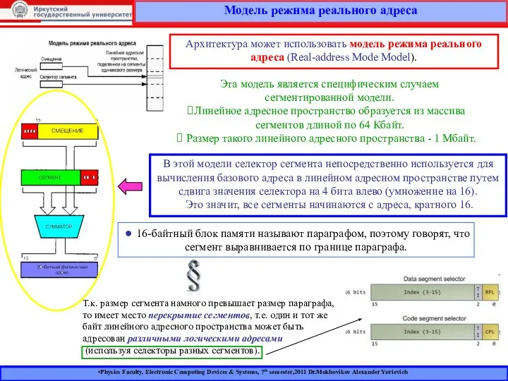 Модель режима реального адреса Physics Faculty, Electronic Computing Devices & Systems,