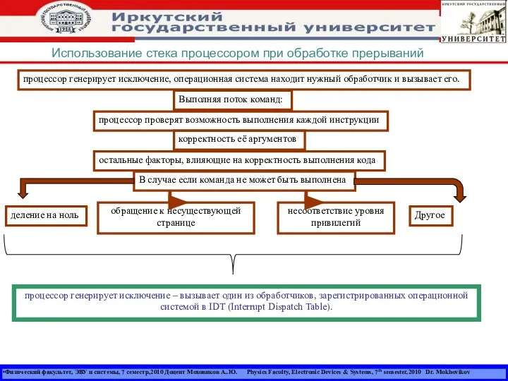 Физический факультет, ЭВУ и системы, 7 семестр,2010 Доцент Моховиков А..Ю. Physics