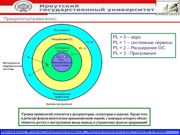 Физический факультет, ЭВУ и системы, 7 семестр,2010 Доцент Моховиков А..Ю. Physics