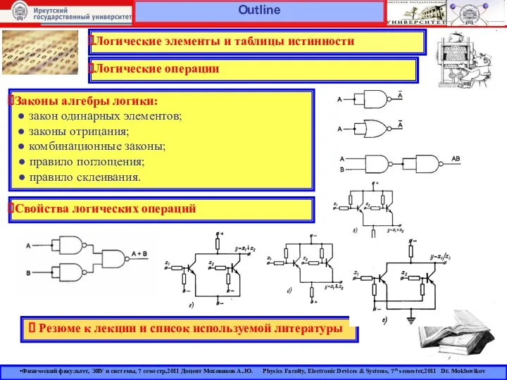 Outline Логические элементы и таблицы истинности Логические операции Законы алгебры логики: