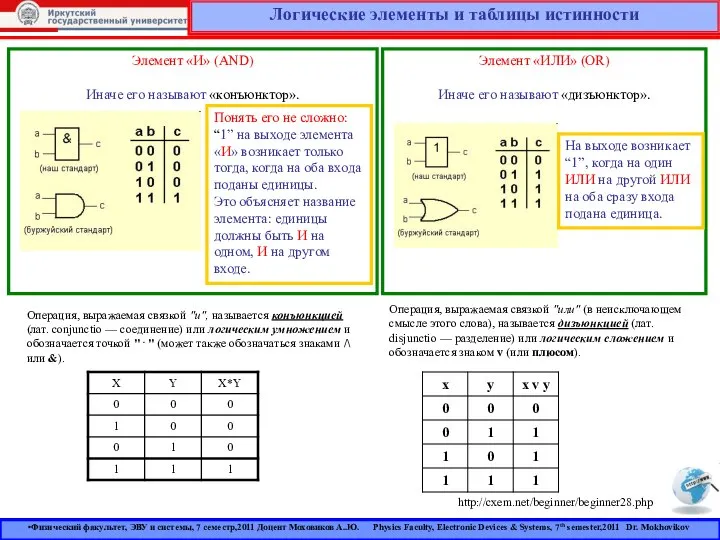 Логические элементы и таблицы истинности http://cxem.net/beginner/beginner28.php Элемент «И» (AND) Иначе его