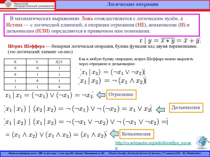 Логические операции В математических выражениях Ложь отождествляется с логическим нулём, а