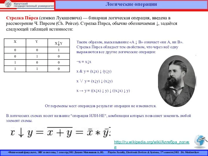 Логические операции http://ru.wikipedia.org/wiki/Алгебра_логики Стрелка Пи́рса (символ Лукашевича) — бинарная логическая операция,