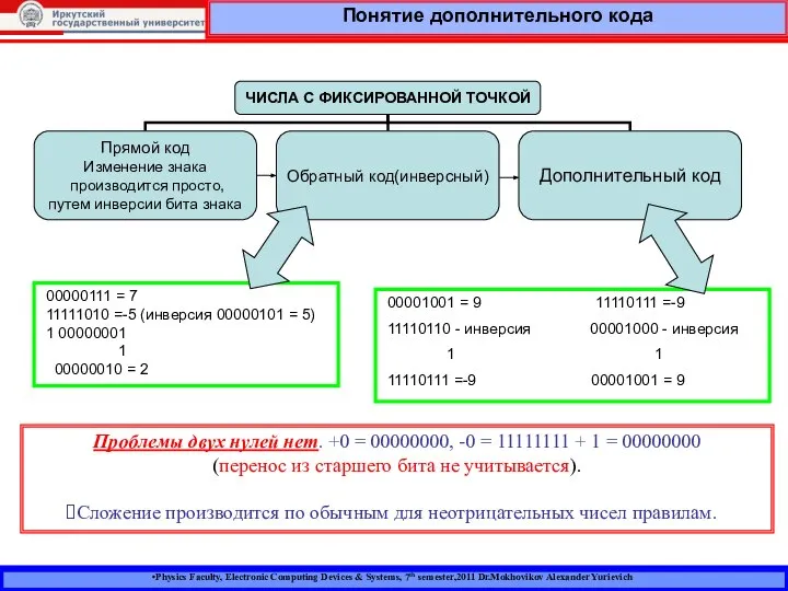 Physics Faculty, Electronic Computing Devices & Systems, 7th semester,2011 Dr.Mokhovikov Alexander