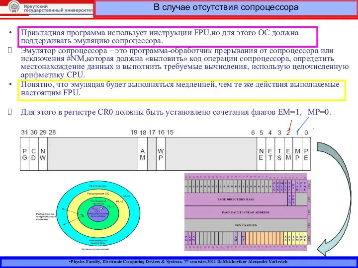 Physics Faculty, Electronic Computing Devices & Systems, 7th semester,2011 Dr.Mokhovikov Alexander