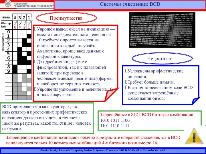 Physics Faculty, Electronic Computing Devices & Systems, 7th semester,2011 Dr.Mokhovikov Alexander