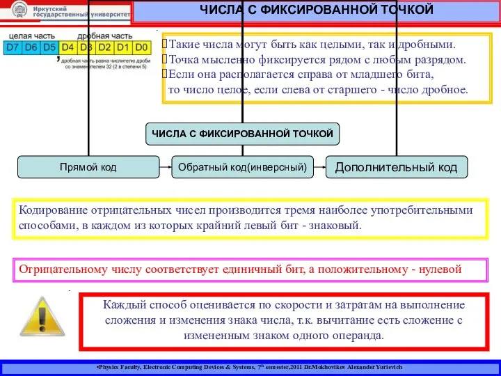 Physics Faculty, Electronic Computing Devices & Systems, 7th semester,2011 Dr.Mokhovikov Alexander