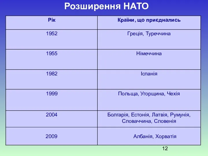 Розширення НАТО 2009 Албанія, Хорватія