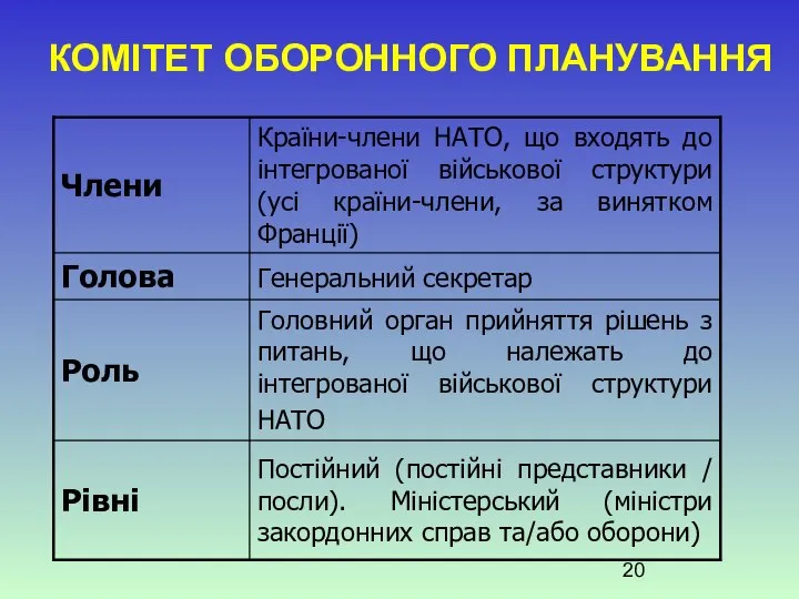 КОМІТЕТ ОБОРОННОГО ПЛАНУВАННЯ