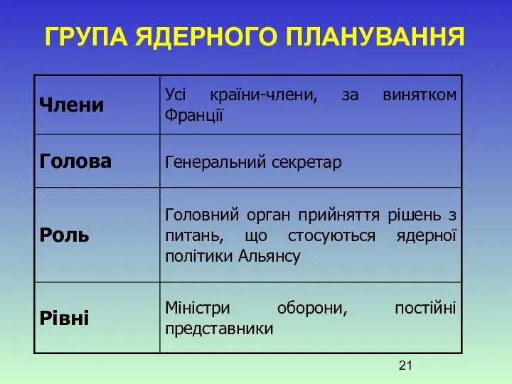 ГРУПА ЯДЕРНОГО ПЛАНУВАННЯ