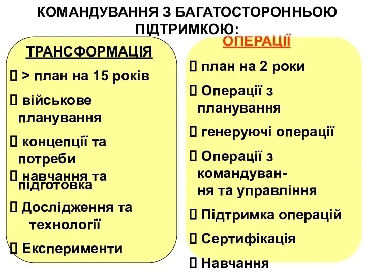 ОПЕРАЦІЇ план на 2 роки Операції з планування генеруючі операції Операції