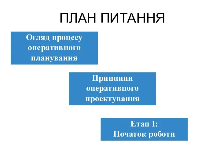 ПЛАН ПИТАННЯ Етап I: Початок роботи Огляд процесу оперативного планування Принципи оперативного проектування