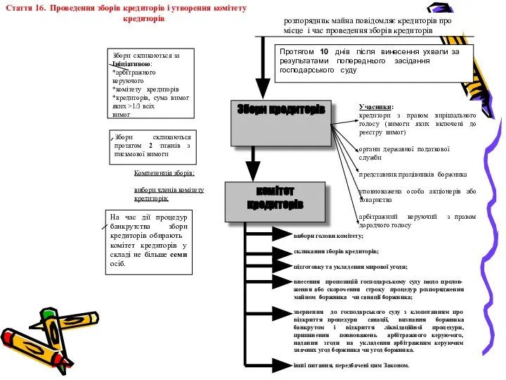 Стаття 16. Проведення зборів кредиторів і утворення комітету кредиторів розпорядник майна