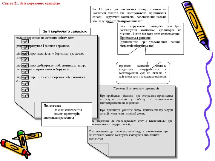 Стаття 21. Звіт керуючого санацією Пропозиції до комітету кредиторів Про прийняття