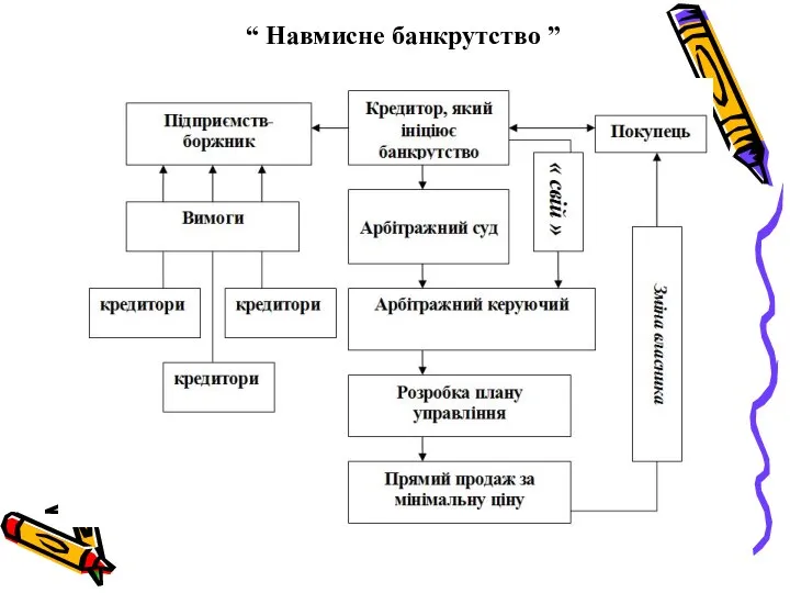 “ Навмисне банкрутство ”