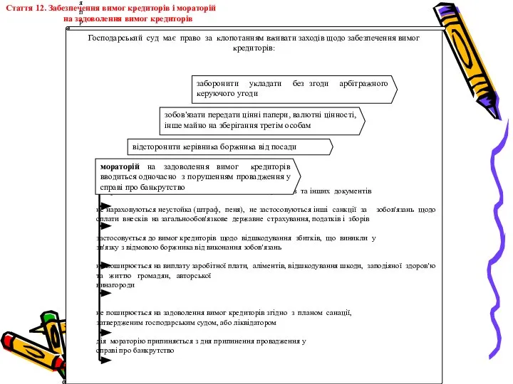 Господарський суд має право за клопотанням вживати заходів щодо забезпечення вимог