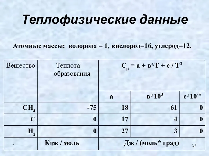 * Теплофизические данные Атомные массы: водорода = 1, кислород=16, углерод=12.