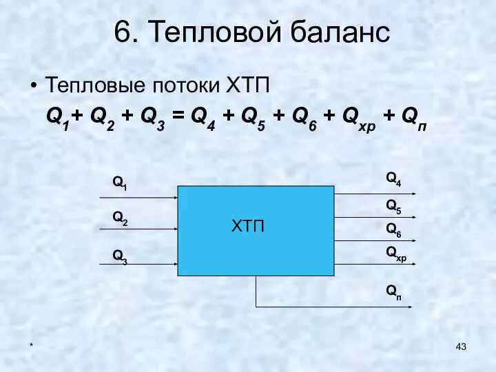 * 6. Тепловой баланс Тепловые потоки ХТП Q1+ Q2 + Q3