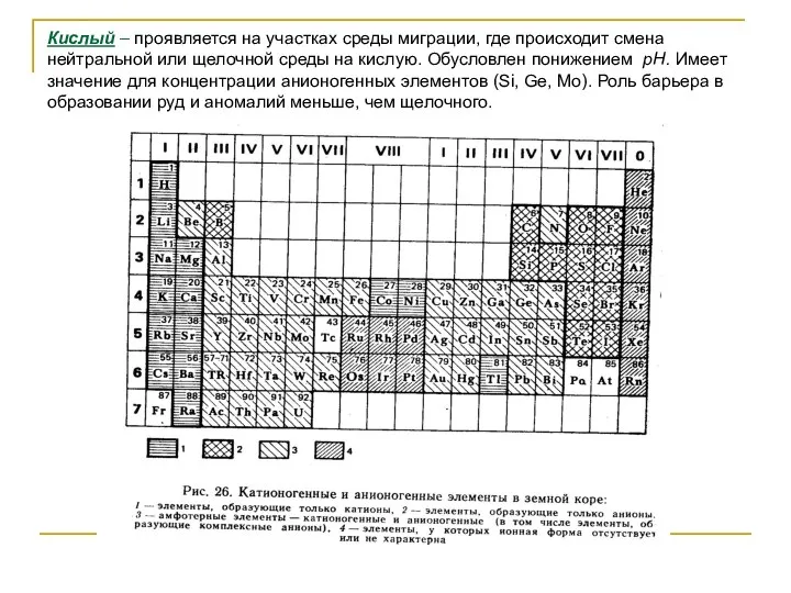 Кислый – проявляется на участках среды миграции, где происходит смена нейтральной