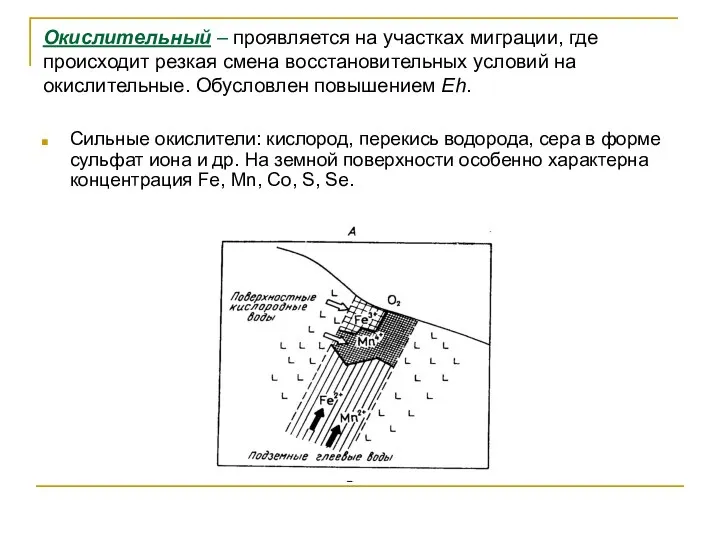 Окислительный – проявляется на участках миграции, где происходит резкая смена восстановительных