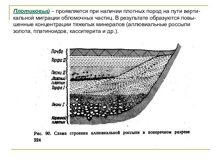 Плотиковый – проявляется при наличии плотных пород на пути верти-кальной миграции