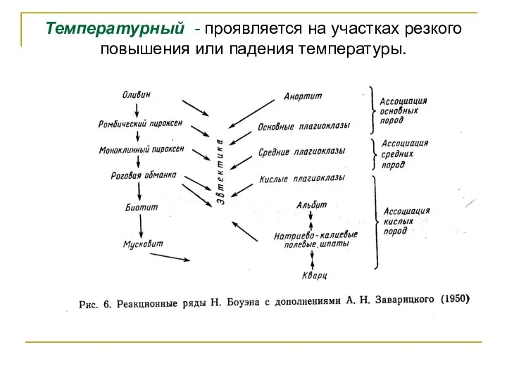 Температурный - проявляется на участках резкого повышения или падения температуры.