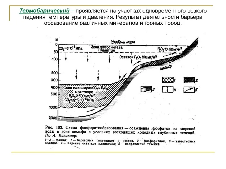 Термобарический – проявляется на участках одновременного резкого падения температуры и давления.